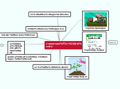 conservación del suelo - Mapa Mental
