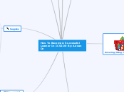 How To Become A Successful Learner In ICS2...- Mind Map