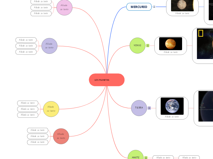 LOS PLANETAS - Mapa Mental