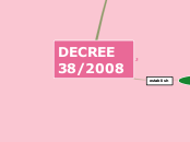 DECREE 38/2008 - Mind Map