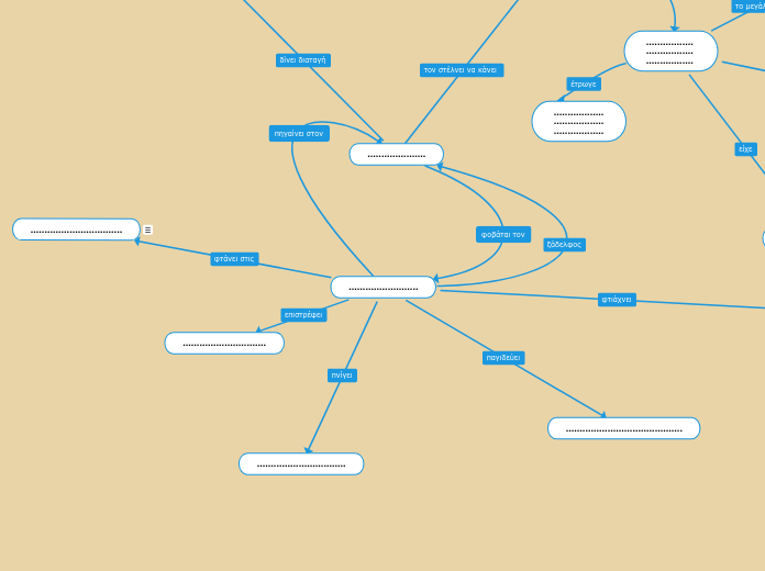 ......................... - Mind Map