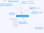 PROBLEMATIQUE - Carte Mentale