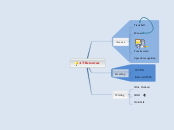  AT Resources - Mind Map