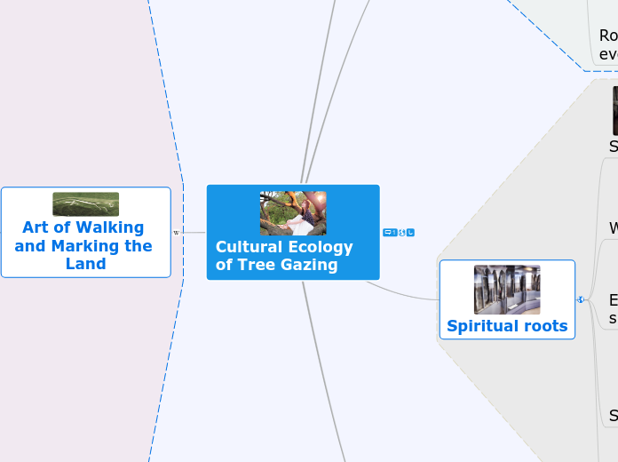 Cultural Ecology of Tree Gazing - Mind Map