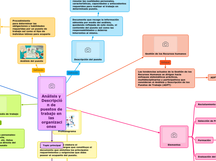 Análisis y Descripción de puestos de tr...- Mapa Mental