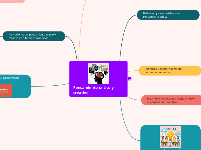 Pensamiento critico y creativo - Mapa Mental