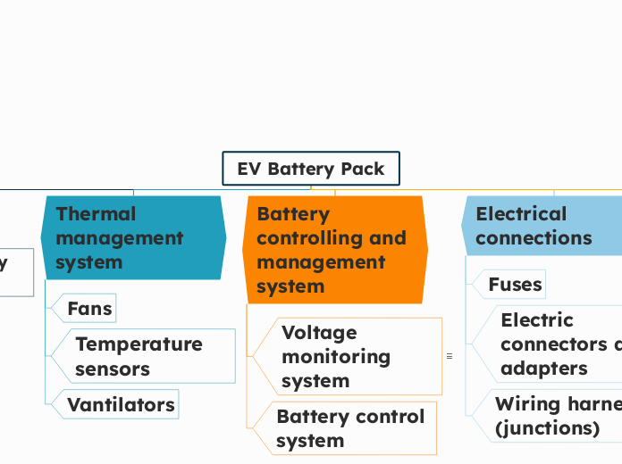 EV Battery Pack 