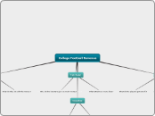 College Football Revenue - Mind Map