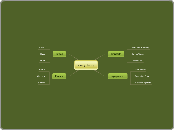 recycling - Mind Map