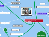 FORMATION DU CITOYEN RESPONSABLE - Carte Mentale