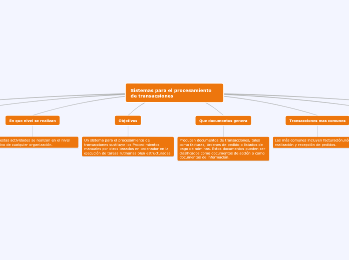 Sistemas para el procesamiento       de...- Mapa Mental