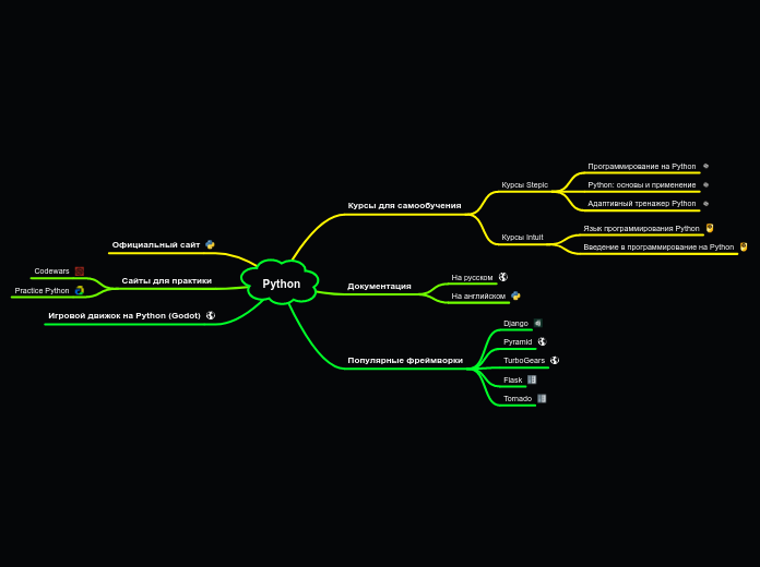 How To Draw A Map With Folium Module In Python Jingwe - vrogue.co