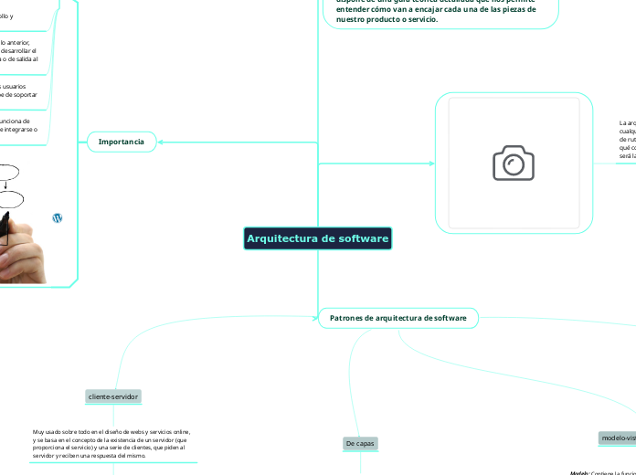Arquitectura de software - Mapa Mental
