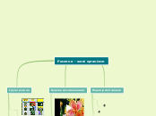 Рослини - живі організми - Mind Map