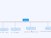 Accueil - Carte Mentale