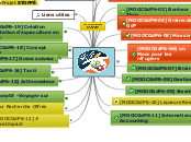 Synopsis des projets GdP-Lab#6 - Carte Mentale