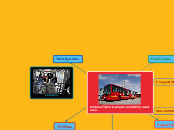 Problemáticas en Transmilenio - Mapa Mental