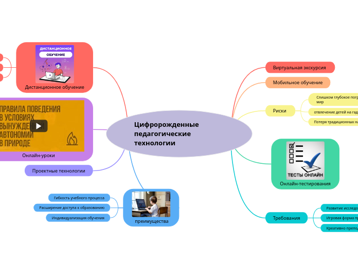 Цифророжденные                пе...- Мыслительная карта