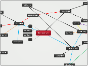 Bill Belichich - Mind Map