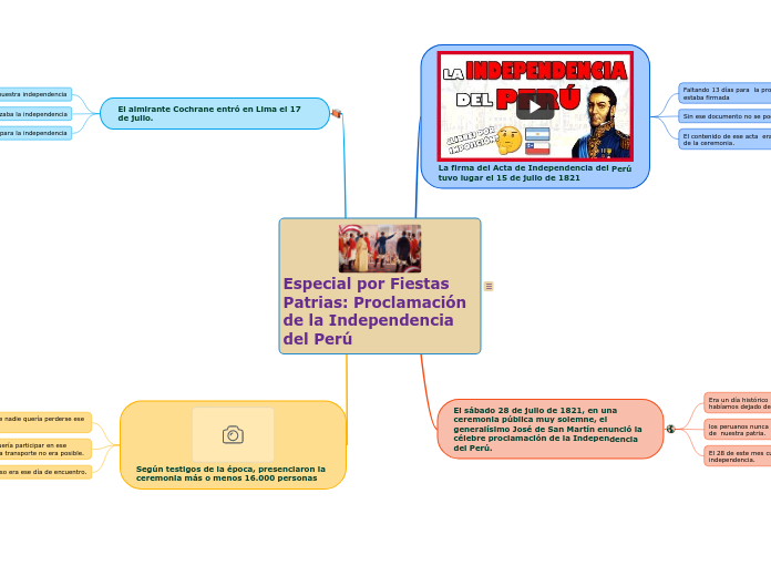 Especial por Fiestas Patrias: Proclamac...- Mapa Mental