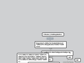 Tributary legislation - Mind Map