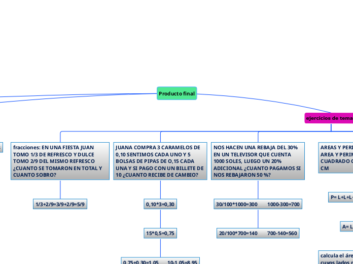Producto final - Mapa Mental