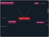 chapter 1/2 project - Mind Map