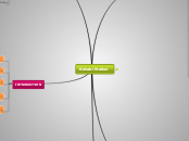 Rehabilitation - Mind Map