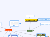 GSUITE Google - Mappa Mentale