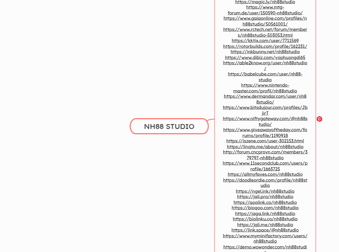 NH88 STUDIO - Mindmap