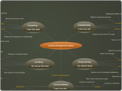 ConflictResolutionPresentation - Mind Map