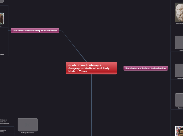 EDSC 442S assignment 1 - Mind Map