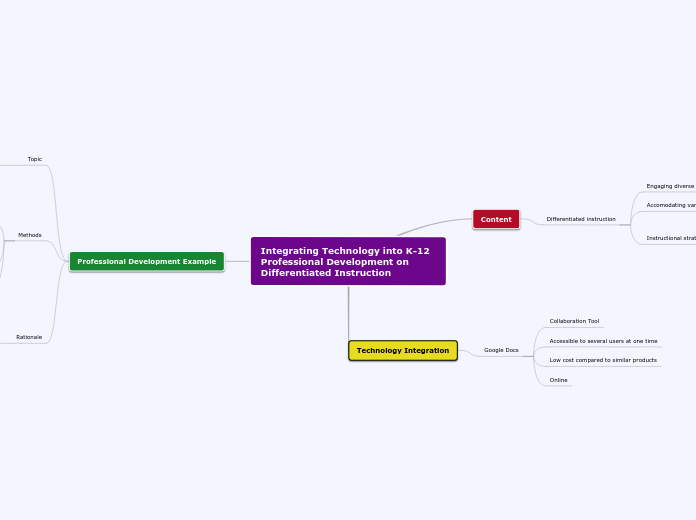 Integrating Technology into K-12 Professional Development on Differentiated Instruction