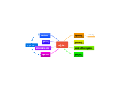 mindmap