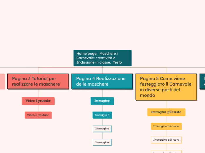 Home page:  Maschere i Carnevale: creatività e Inclusione in classe.  Testo