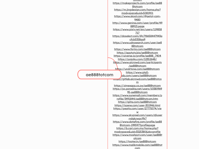 ae888totcom - Mindmap