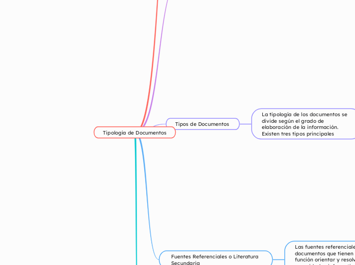 Tipología de Documentos