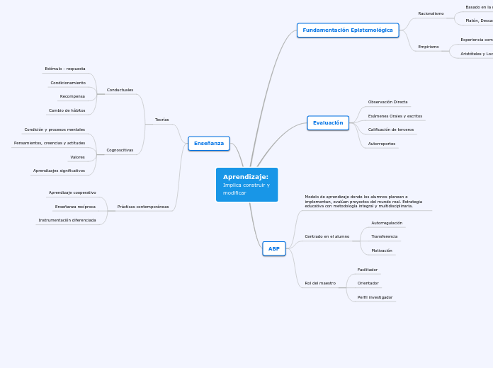 Aprendizaje:
Implica construir y modifi...- Mapa Mental