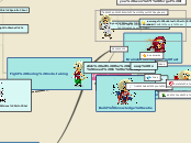 Use Mindomo to become the Ultimate Learnin...- Mind Map