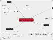 Componentes organicos - Mapa Mental