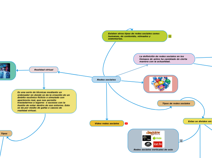 Redes sociales - Mapa Mental
