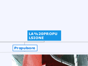 LA PROPULSIONE - Mappa Mentale