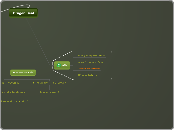 Dragon Deal - Mind Map