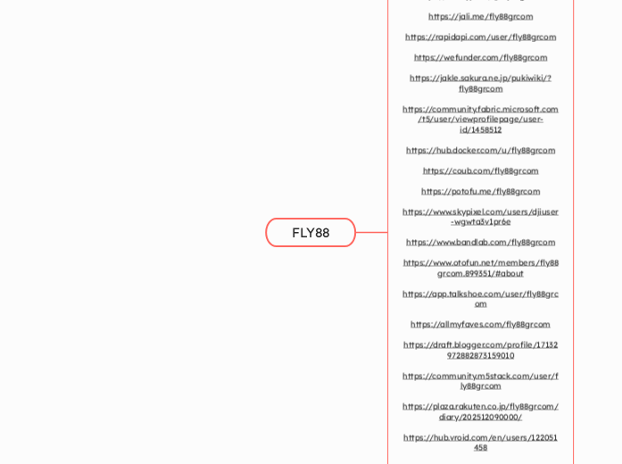 FLY88 - Mindmap