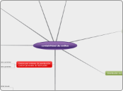 contabilidad de codtos - Mapa Mental