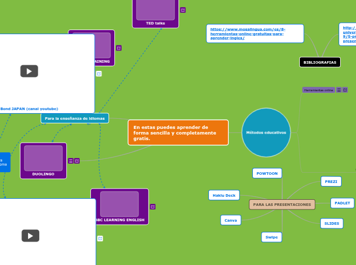 En estas puedes aprender de forma senci...- Mapa Mental