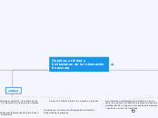 Objetivo, utilidad y limitaciones de la...- Mapa Mental