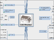 Axialkolbenpumpe - Mindmap