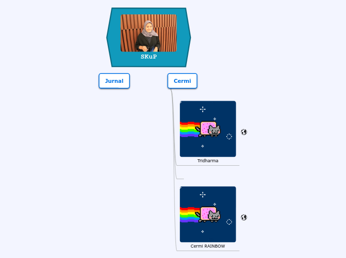 SKuP - Mind Map