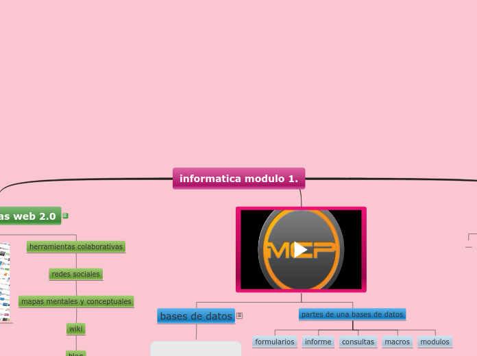 informatica modulo 1. - Mapa Mental